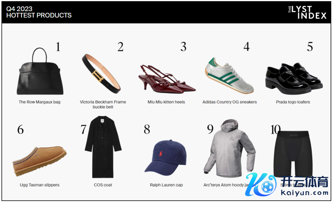 截图起头于THE LYST INDE Q4 2023