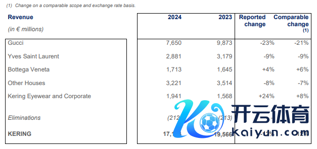 截图起头于集团财报
